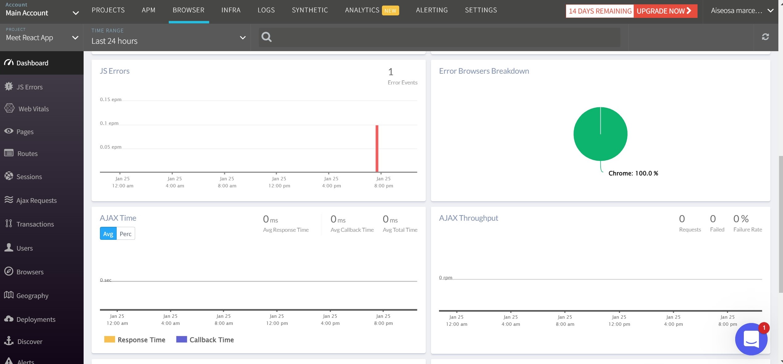 application Performance Monitoring